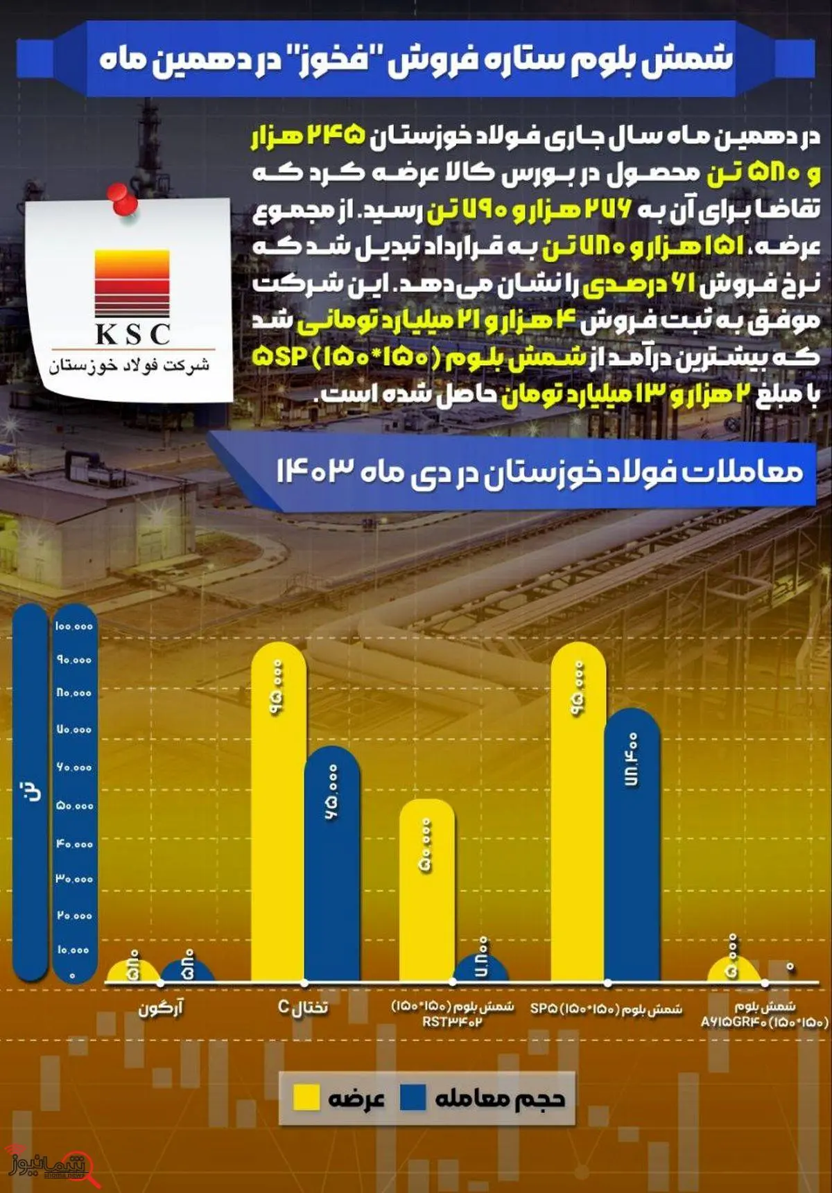 شمش بلوم ستاره فروش "فخوز" در دهمین ماه

