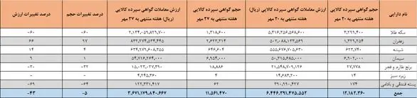 گواهی سپرده