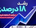 رشد 18 درصدی درآمد 11 ماهه شپدیس علیرغم افزایش 46 درصدی هزینه تولید

