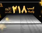 کسب رتبه 218 در میان 500برند برتر بانکی جهان با صعود 20 پله‌ای بانک پاسارگاد