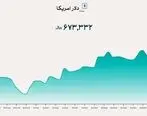  رشد ۷۰ درصدی دلار توافقی در یک‌سال گذشته

