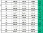 شاروم بالا کشید/ کسب رتبه دوم افزایش مبلغ فروش در فروردین ماه