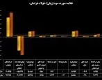 «فخاس» سبز ماند

