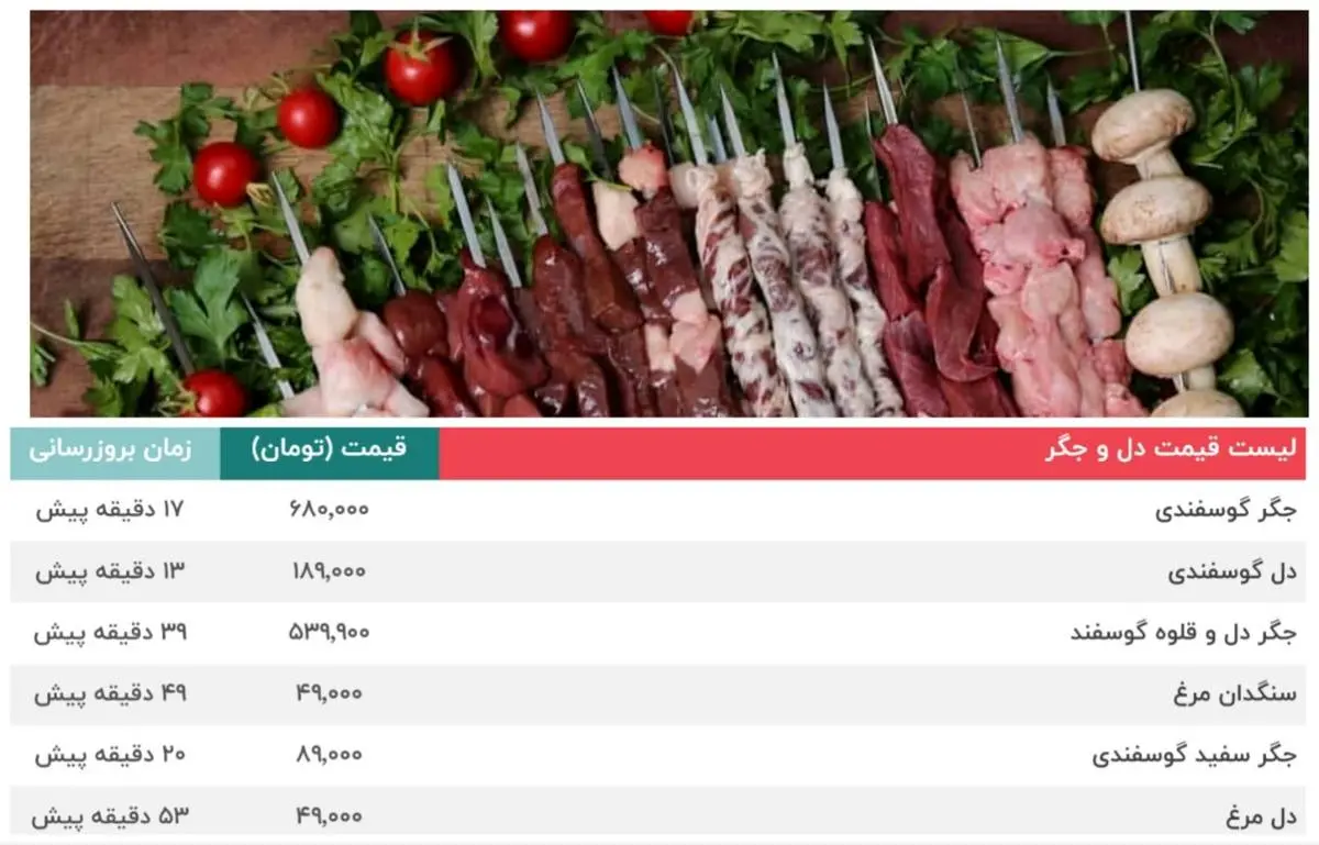 قیمت دل، جگر و قلوه گوسفندی سر به فلک کشید | قیمت جگر مرغ | 6 سیخ جگر سیخی 6 هزار خوابی که تعبیری نداشت + جدول قیمت