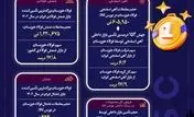 فولاد خوزستان لیدر بازار فولاد ایران در سال ۱۴۰۳