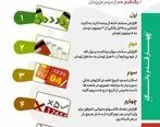 استفاده از همراه بانک مهر ایران راهی برای کاهش ترددهای بانکی