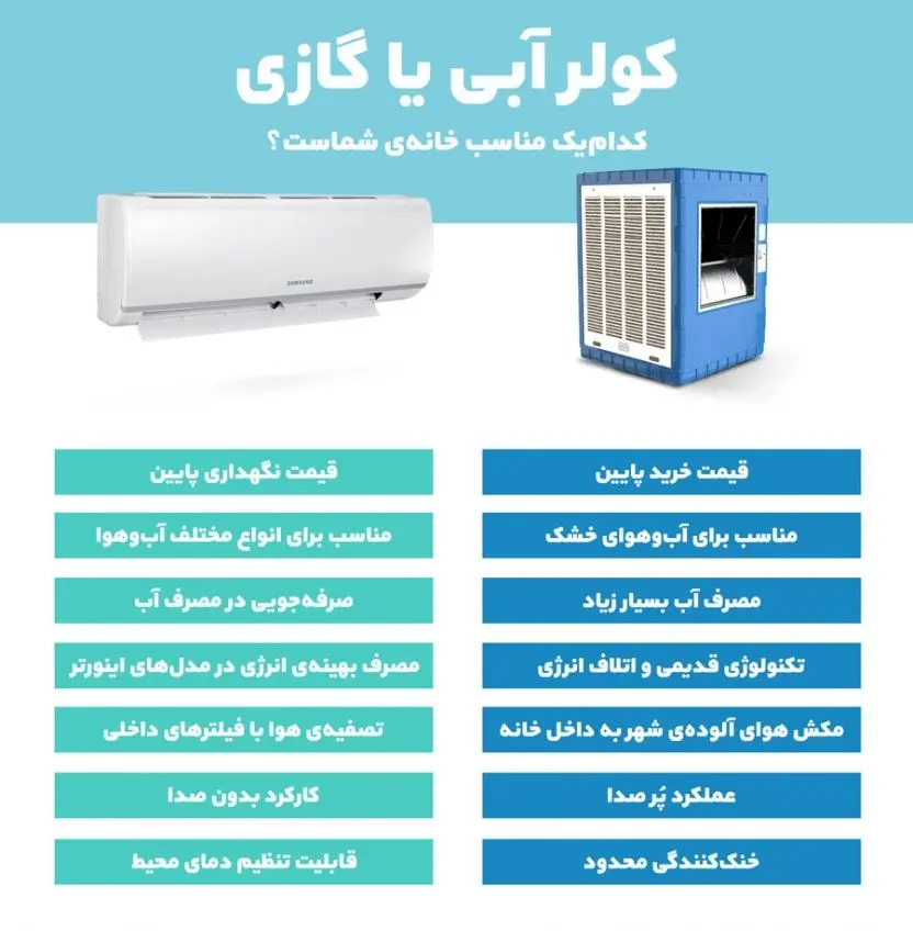 کولر گازی بهتر است یا کولر آبی سلولزی؟