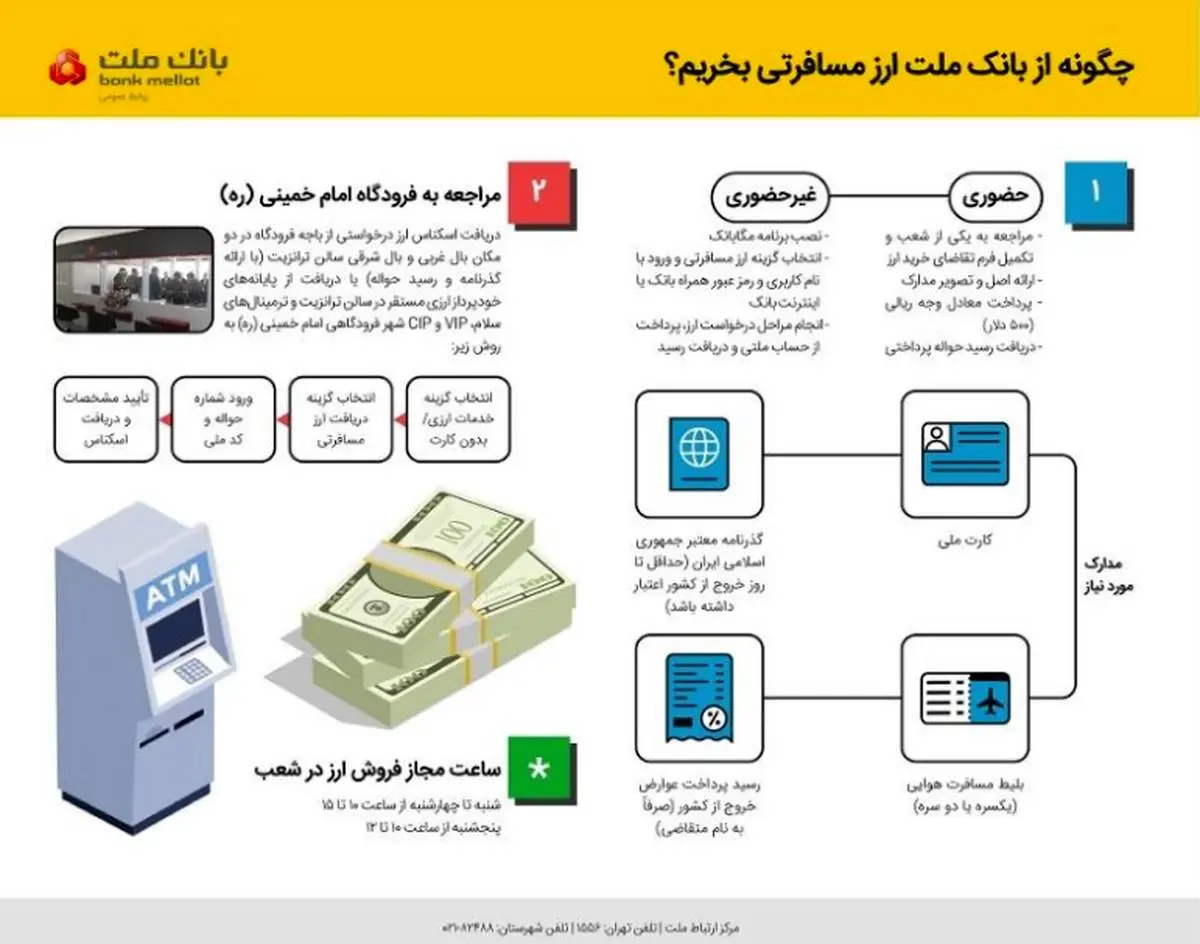 تشریح نحوه خرید ارز مسافرتی از شعب بانک ملت /اینفوگرافیک