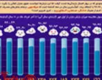 اینفوگرافی: مشکل کم‌آبی امسال به روایت آمار