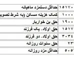 جزئیات دقیق افزایش حقوق کارگران درسال 98 + جدول