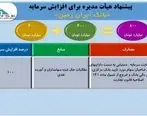 افزایش سرمایه ١٠٠ درصدی بانک ایران زمین تصویب شد