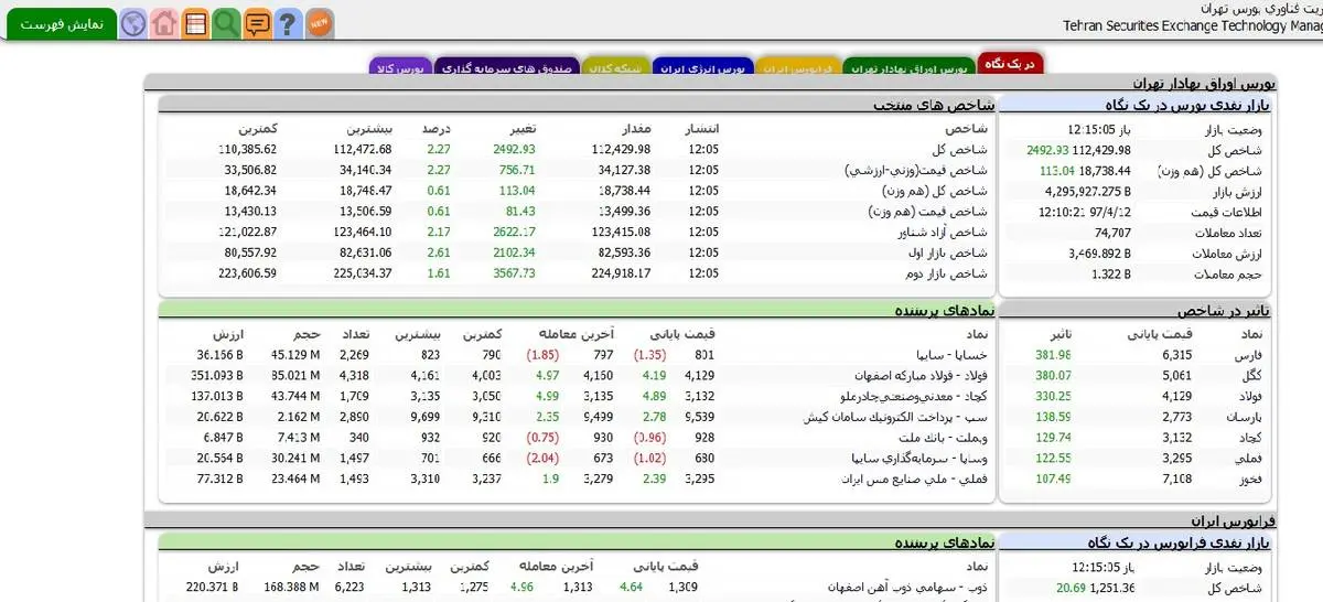 رفع اختلالات بوجود آمده در TSETMC