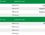 ریزش سنگین کوئیک و تارا | پژو 206 و پژو 207 امروز غوغا کردند | قیمت امروز یکشنبه 28 آبان محصولات ایران خودرو و سایپا 