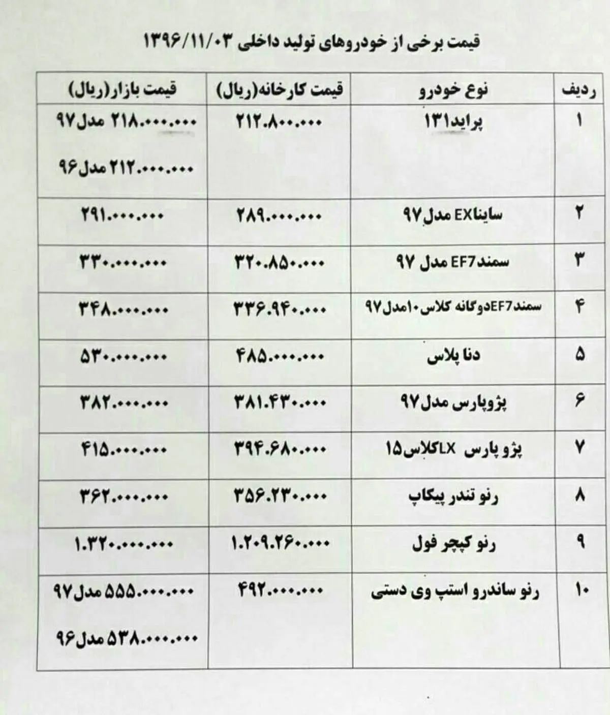 قیمت خودرو‌های خارجی مشتریانش را غافلگیر کرد