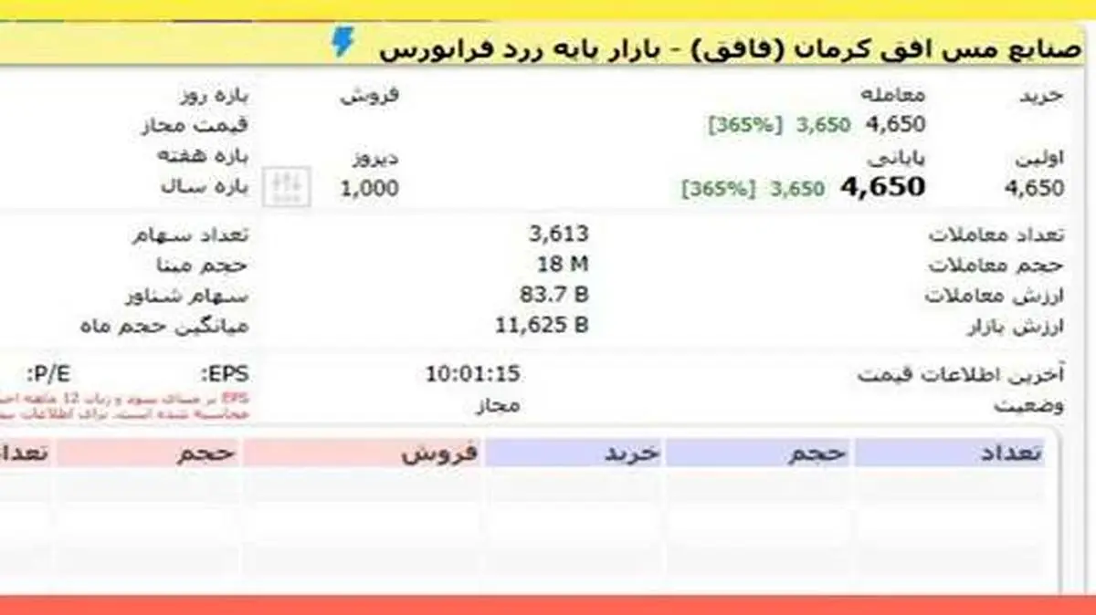 گشایش نماد معاملاتی «فافق»
