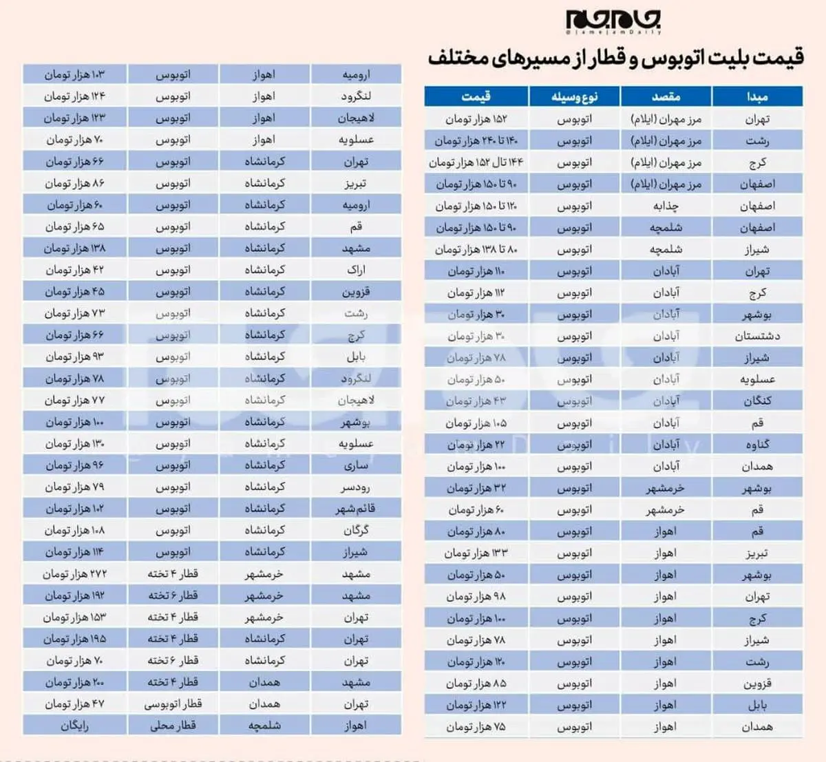 قیمت بلیت اتوبوس و قطار از مسیرهای مختلف