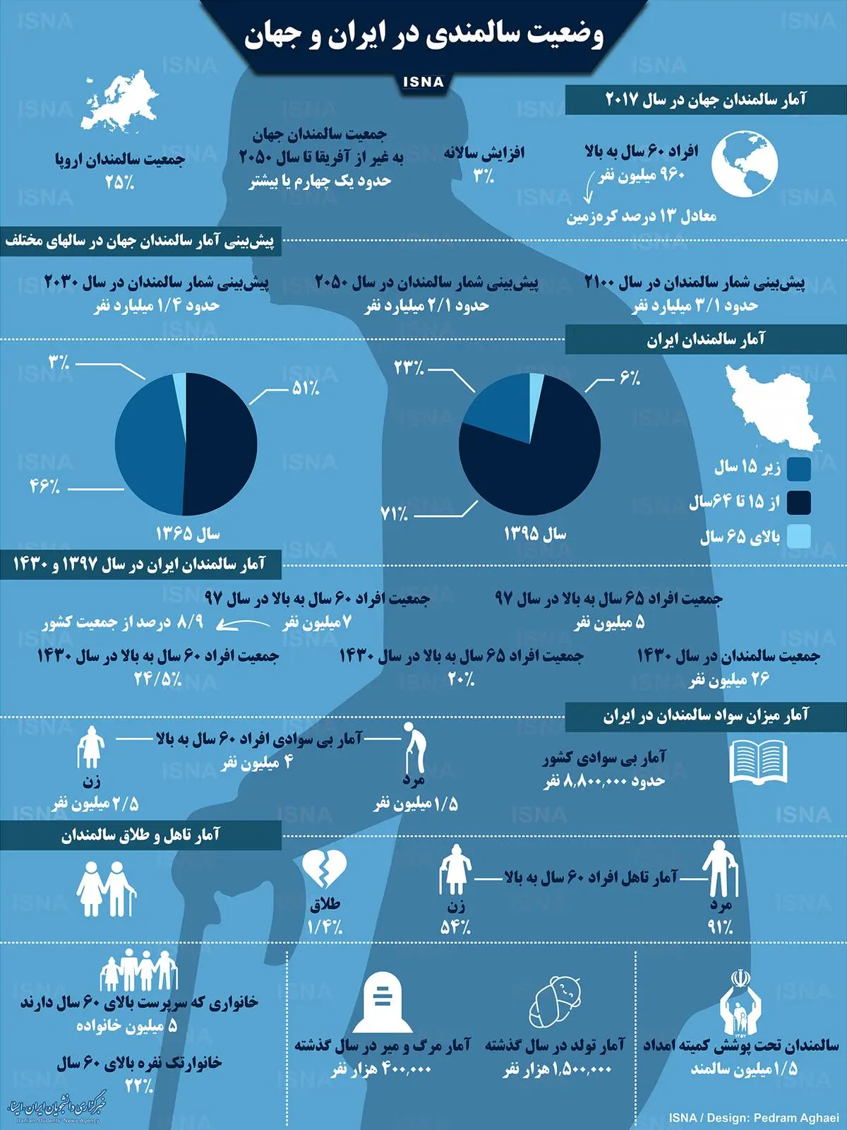 ایران چند سالمند دارد؟+ اینفوگرافی