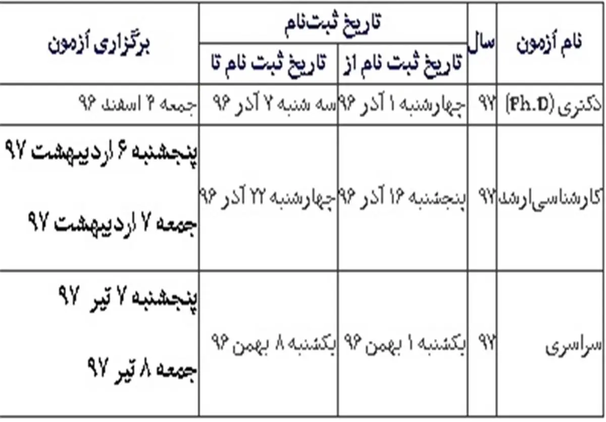 جزئیات زمانی آزمون‌های سال ۱۳۹۷+ جدول