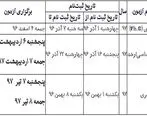 جزئیات زمانی آزمون‌های سال ۱۳۹۷+ جدول