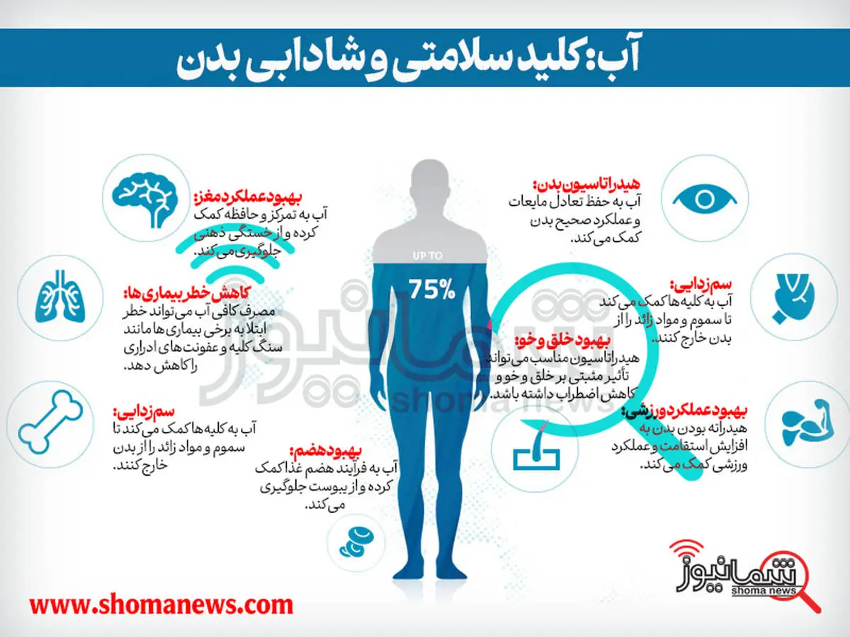 آب: کلید سلامتی و شادابی بدن