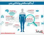 آب: کلید سلامتی و شادابی بدن
