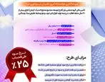 انتشار اوراق گواهی سپرده خاص برای گروه صنعتی بارز از سوی بانک رفاه کارگران