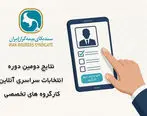 اعلام نتایج انتخابات دبیران کارگروه‌های تخصصی سندیکای بیمه‌گران ایران