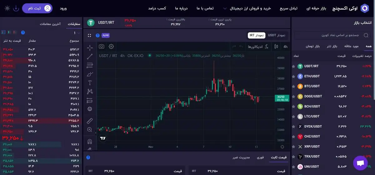 اطلاع از قیمت لحظه‌ای تتر USDT با اوکی اکسچنج