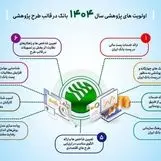 اولویت های پژوهشی سال ۱۴۰۴ پست بانک ایران اعلام شد

