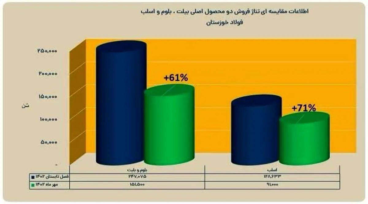 در انتظار یک سوپر گزارش از «فخوز» باشید