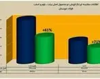 در انتظار یک سوپر گزارش از «فخوز» باشید