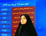آخرین آمار مبتلایان کرونا در ایران