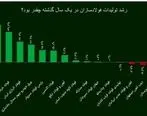 شرکت فولاد اکسین،برترین فولادساز خوزستانی در سال ۱۴۰۲

