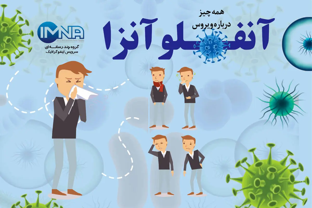 جان باختن ۹ نفر در استان کرمان به دلیل آنفلوآنزا