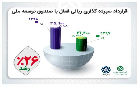 Screenshot_2020-05-10 افزایش 42 درصدی تسهیلات اعطایی ریالی بانک توسعه صادرات ایران در سال 1398(3)