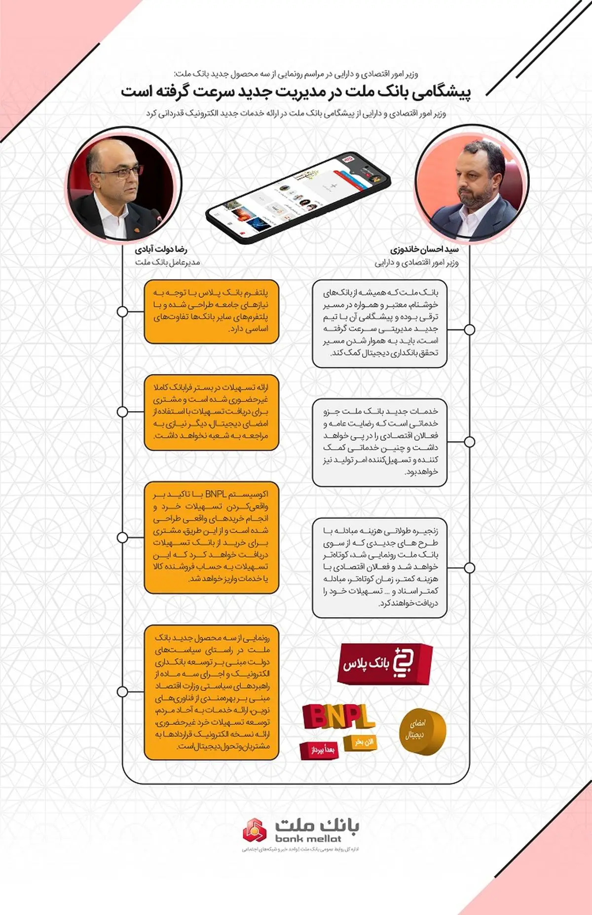 اینفوگرافی| سخنان وزیر اقتصاد و مدیرعامل بانک ملت در مراسم رونمایی از سه خدمت جدید