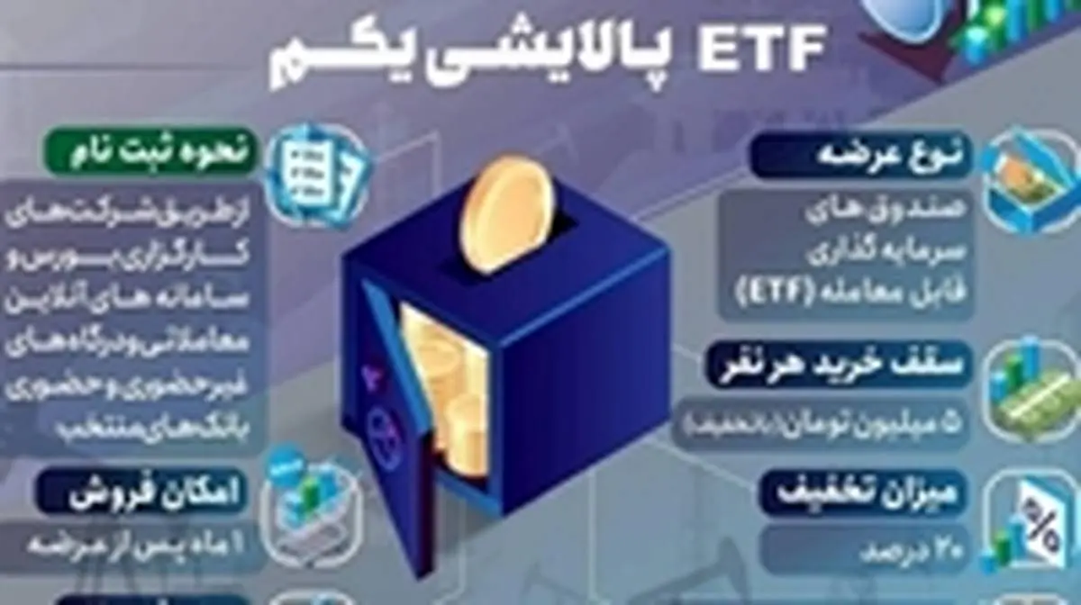  آمادگی بانک سپه برای پذیره نویسی واحدهای سرمایه‌ گذاری صندوق سرمایه‌ گذاری پالایشی یکم 