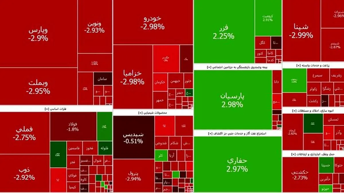 ریزش سنگین شاخص کل بورس امروز 1 آبان 1403