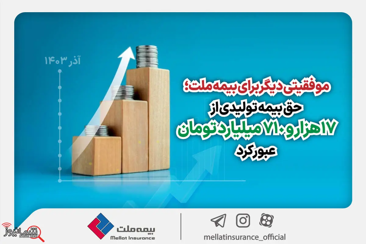 حق بیمه تولیدی از ۱۷ هزار و ۷۱۰ میلیارد تومان عبور کرد

