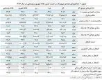 آمار دقیق بیکاران چقدر است؟