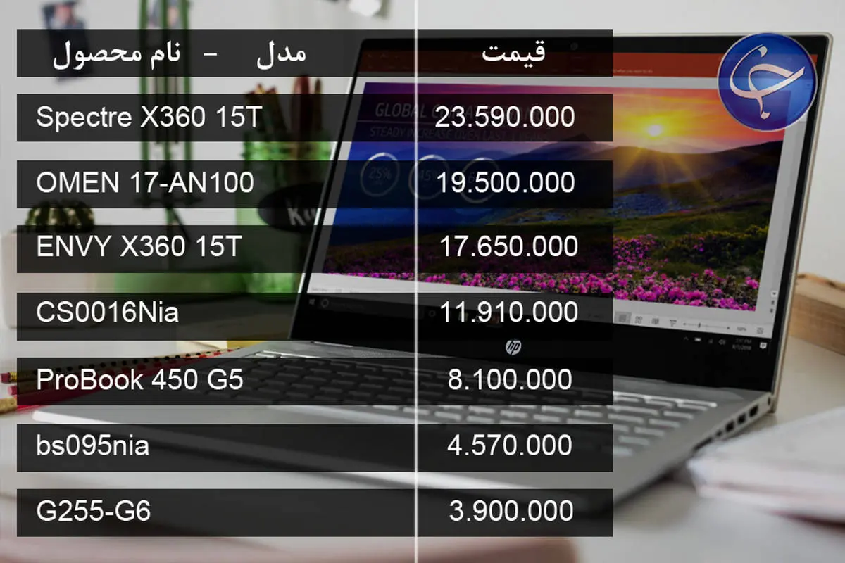 آخرین قیمت انواع لپ تاپ در بازار (تاریخ ۲۱ بهمن) +جدول