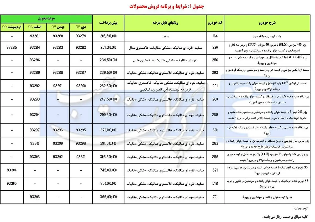 اعلام شرایط پیش فروش محصولات ایران خودرو  ویژه دهه فجر