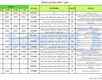 اعلام شرایط پیش فروش محصولات ایران خودرو  ویژه دهه فجر