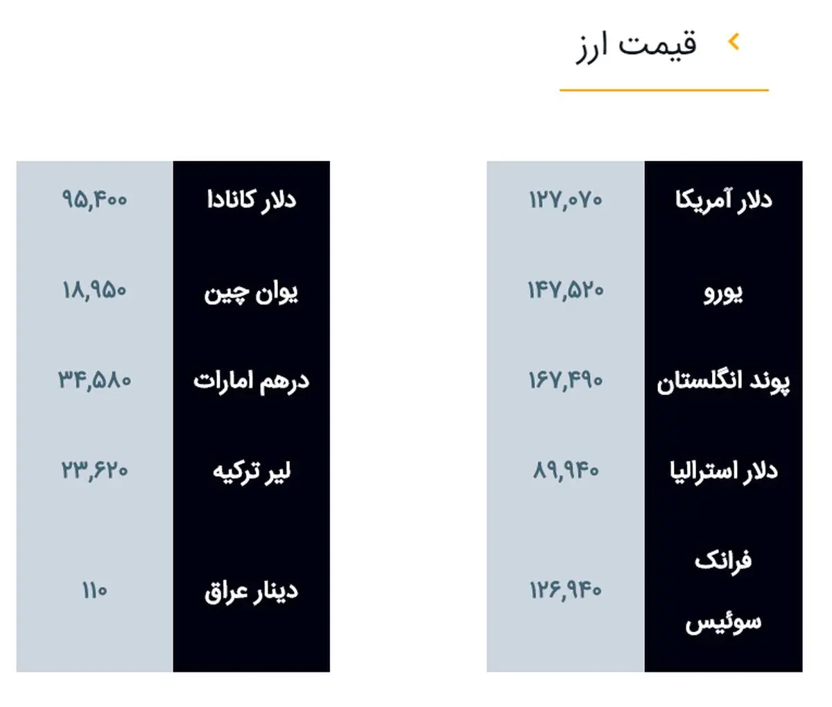 آخرین قیمت دلار امروز سه شنبه 14 اسفند